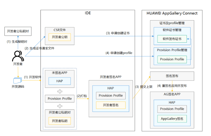 签名方案